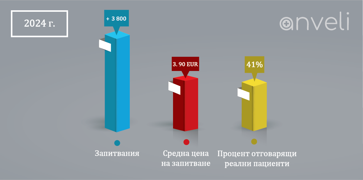 2025_06_25_Scaling_Up_Графики_Anveli Резултати, които постигна Scaling up за Anveli